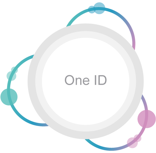 ONE ID